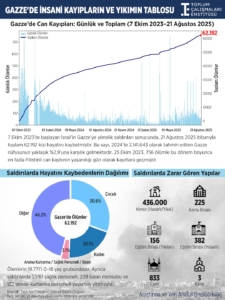 TÇE_Gazze_110850370