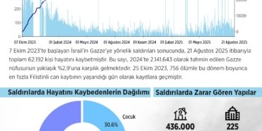 TÇE_Gazze_110850370